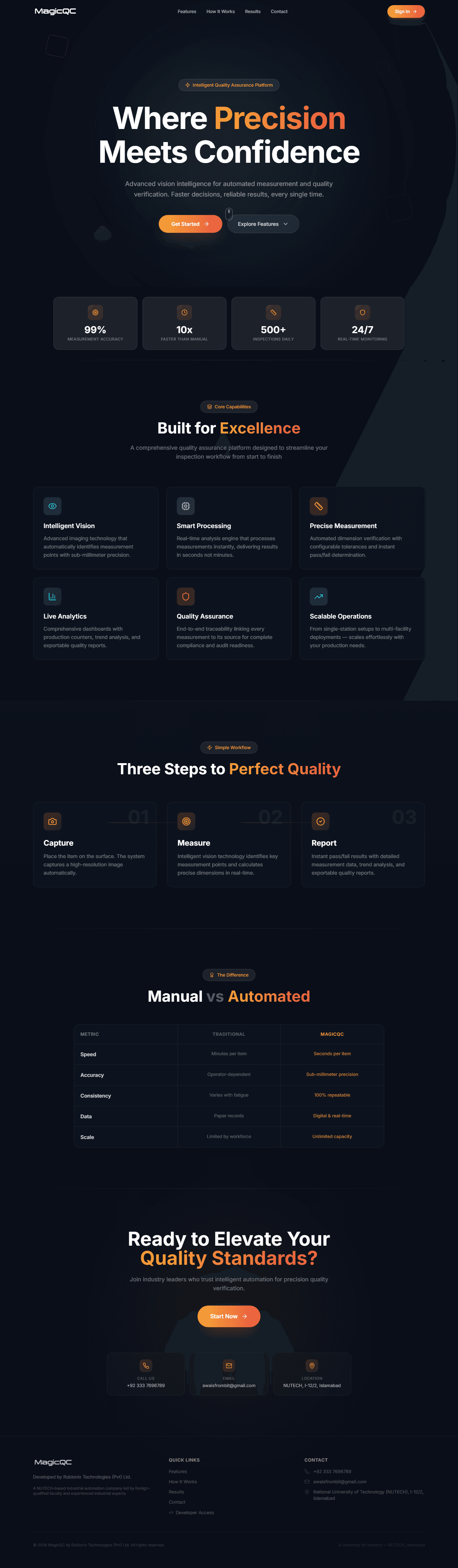 MagicQC full page